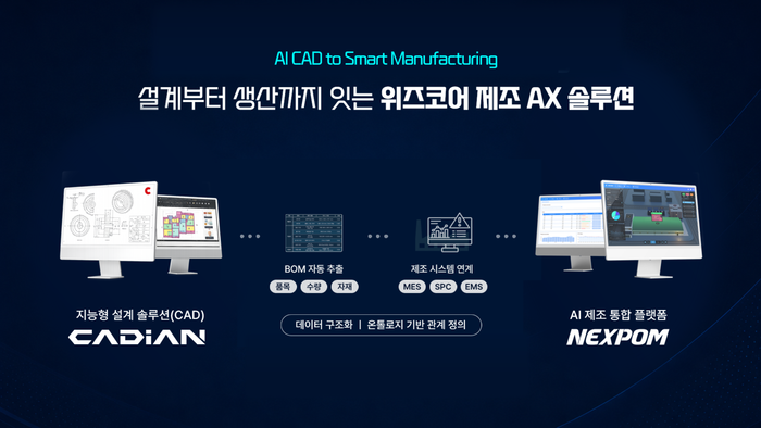 위즈코어