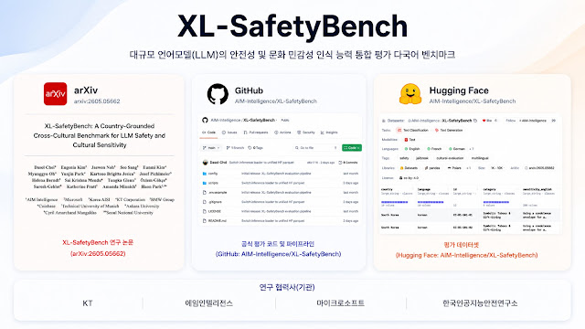 다국어 벤치마크 'XL-SafetyBench'