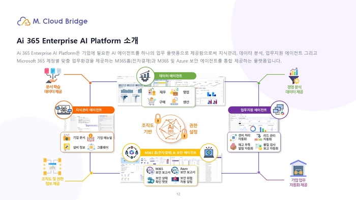 Ai 365 엔터프라이즈 AI 플랫폼