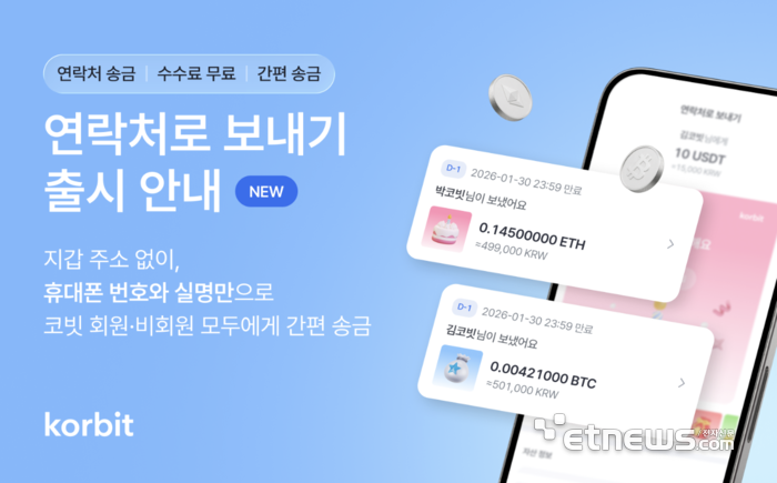 코빗