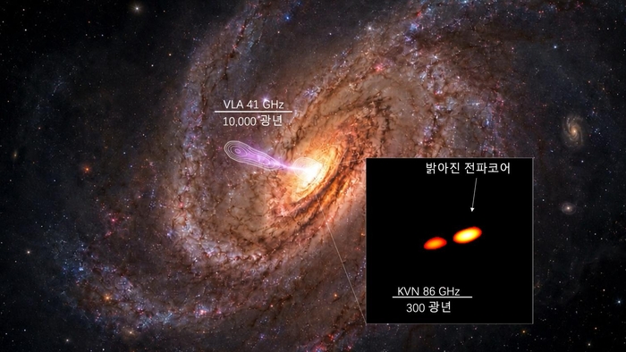 젊은 활동은하핵 3C 138의 전파 제트 구조를 나타낸 개념도. (천문연 제공)
