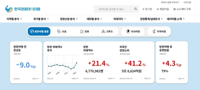 한국관광공사 제공