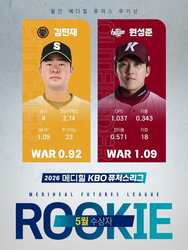 상무 소속 투수 김민재(왼쪽)가 2026 메디힐 KBO 퓨처스리그 5월 메디힐 퓨처스 루키상 투수 부문에 선정됐다./한국야구위원회(KBO) 제공
