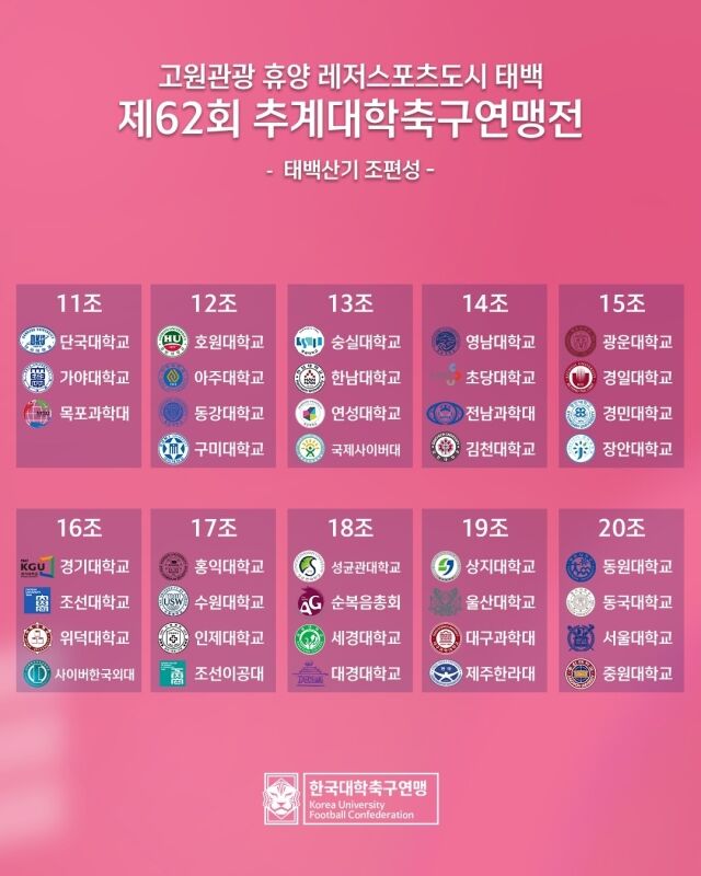 한국대학축구연맹은 2일 한국대학축구연맹 대회의실에서 '고원관광 휴양 레저스포츠도시 태백 제62회 추계대학축구연맹전' 대진 추첨을 진행했다. 태백산기 조추첨 결과./한국대학축구연맹 제공