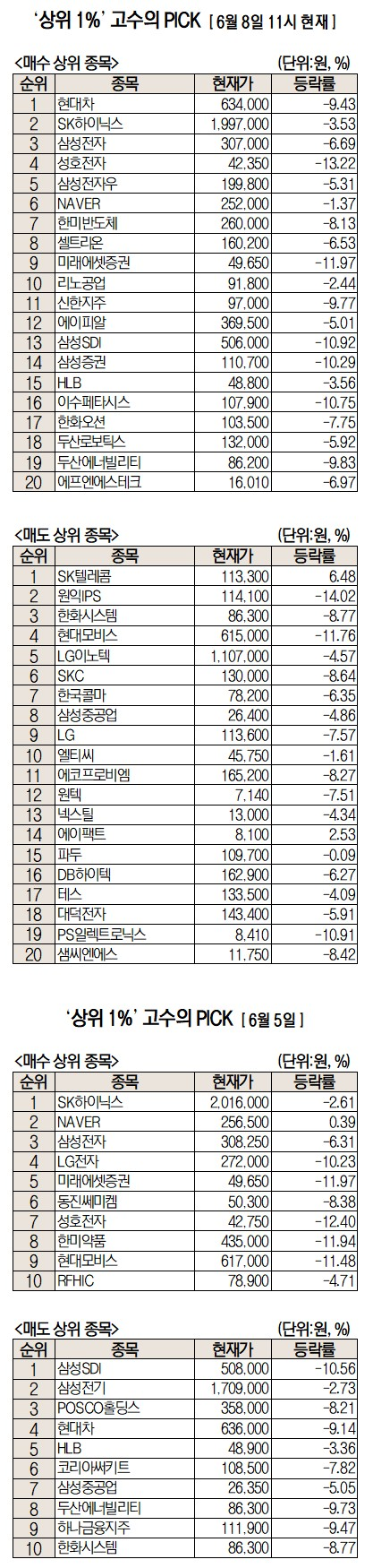주식초고수는 지금