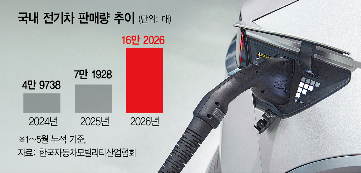 2215A11 전기차