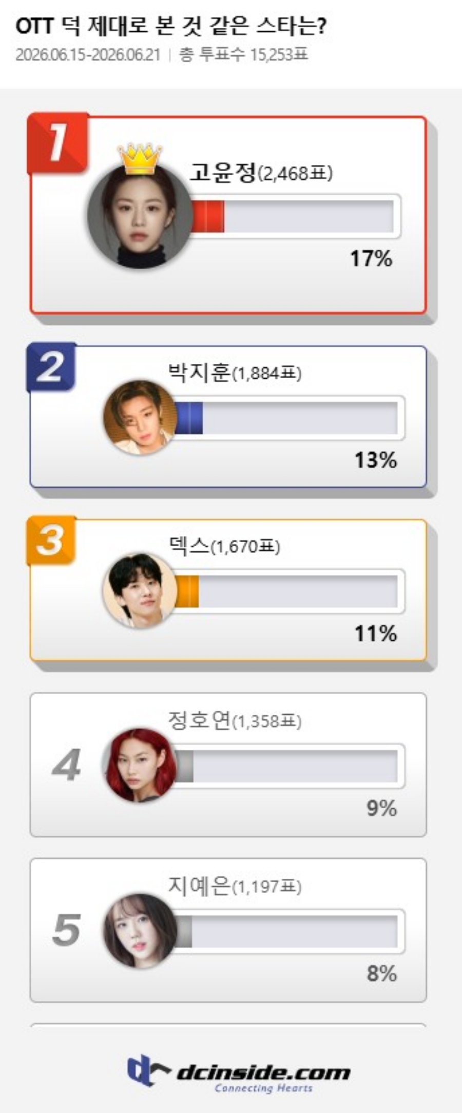사진: 디시인사이드 제공