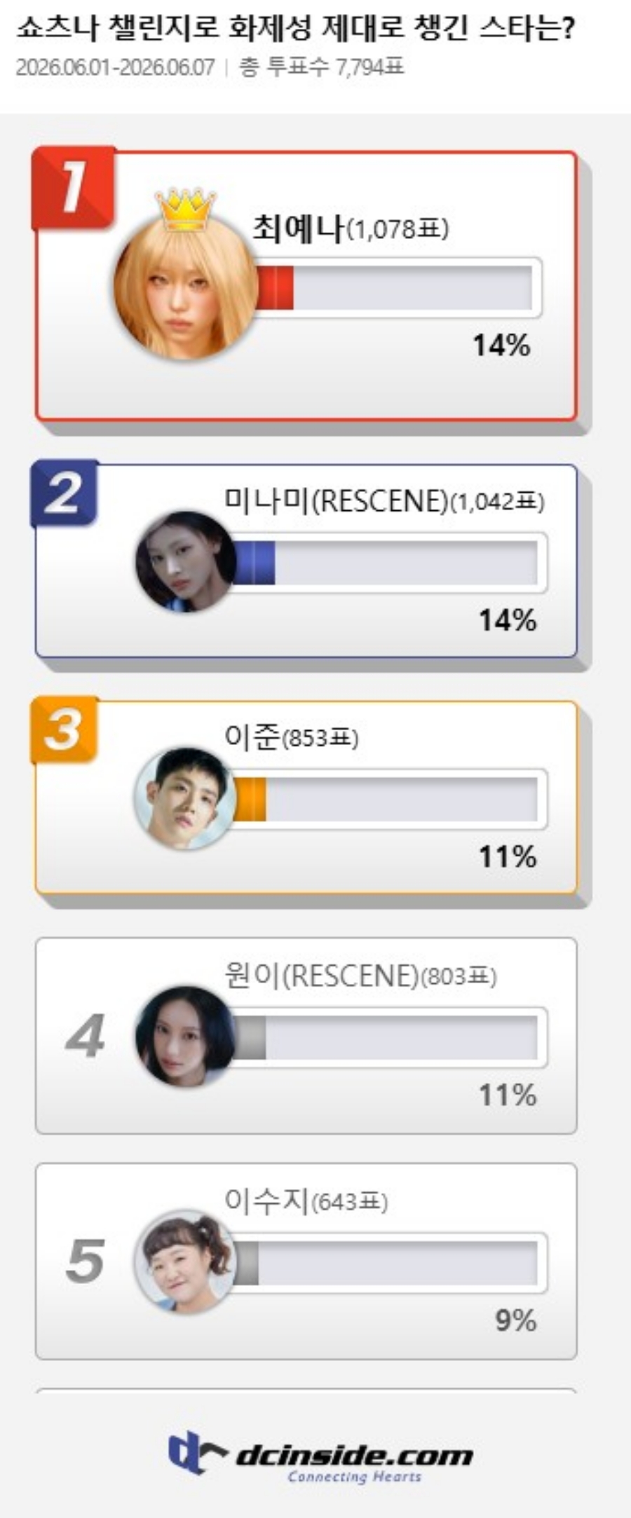 사진: 디시인사이드 제공