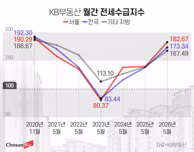 그래픽=정서희