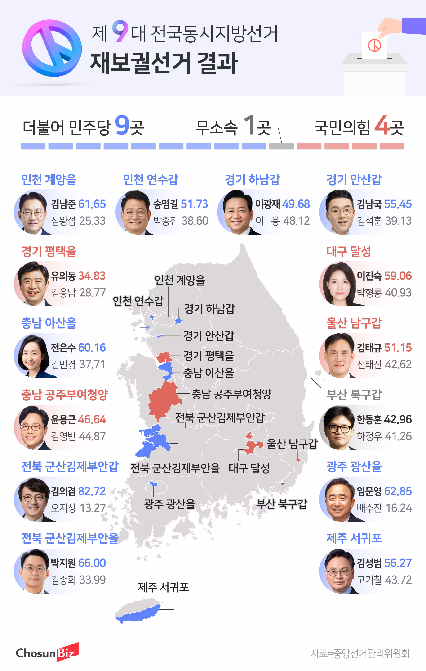 그래픽=정서희