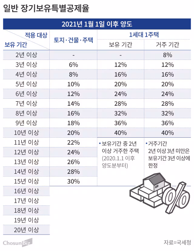 그래픽=손민균
