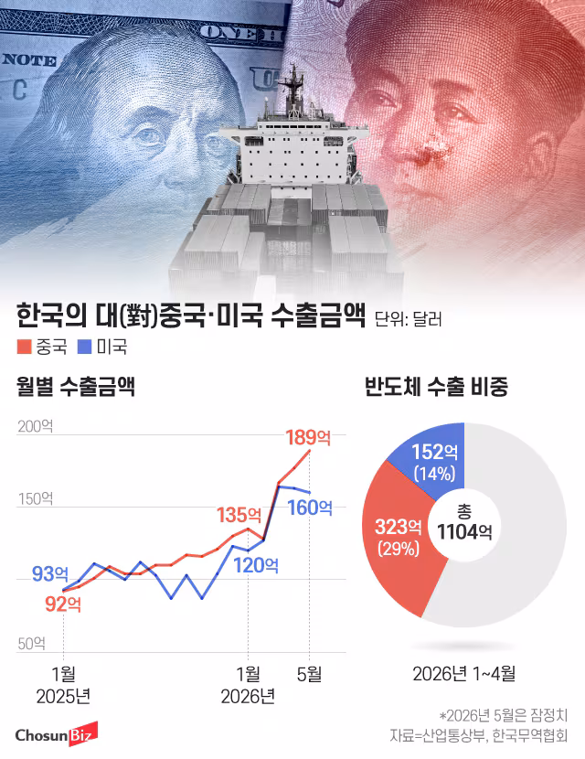 그래픽=정서희