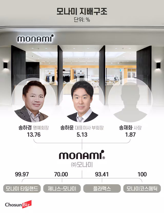 그래픽=정서희