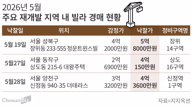 그래픽=손민균