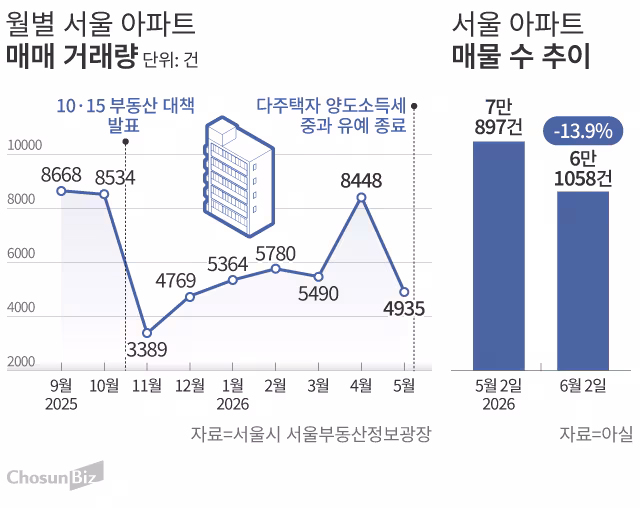 그래픽=손민균
