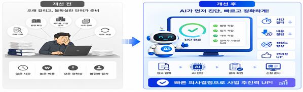 목표시스템 구성안. /국토교통부 제공
