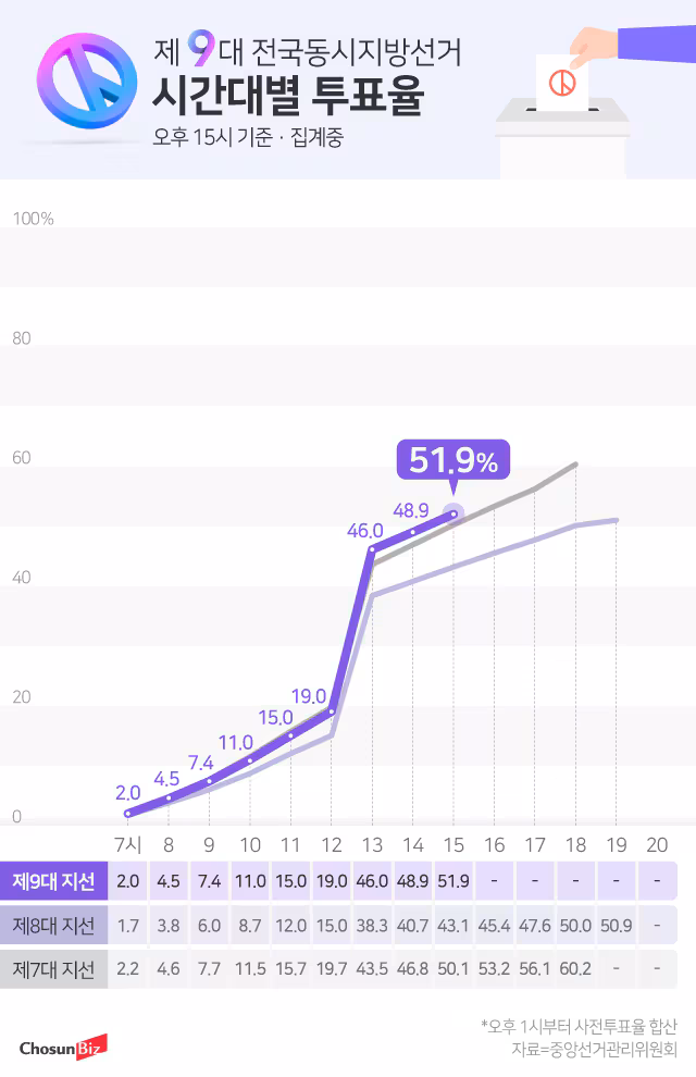 그래픽=정서희