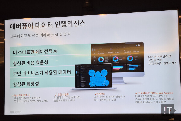 ‘에버퓨어 데이터 인텔리전스’ 주요 특징 / 권용만 기자