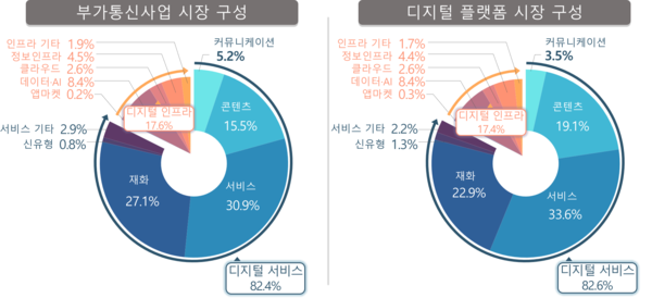 /과학기술정보통신부