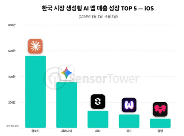 /센서타워