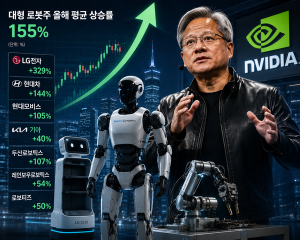 올해 연초 대비 대형 로봇주 주가 상승률/챗GPT로 만든 이미지