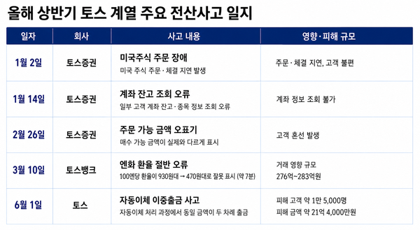 /IT조선