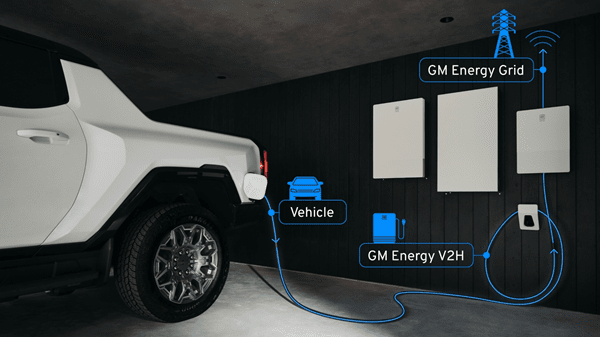 GM エネルギー事業 引用:ゼネラルモーターズ