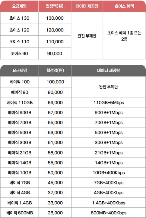 KT 통합요금제 상세 내용. [자료: KT]