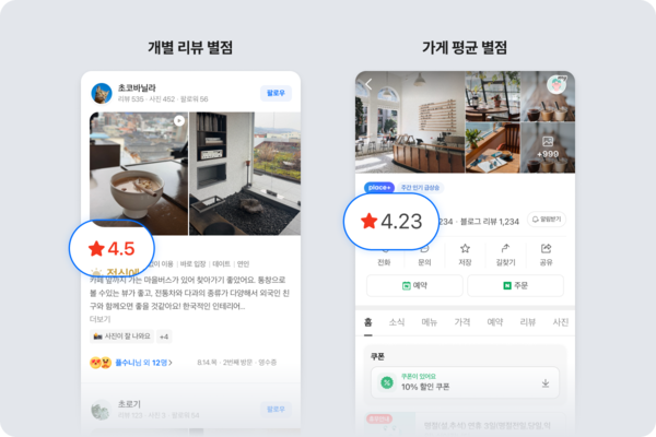 네이버는 스마트플레이스 사업주, 사용자 대상 공지를 통해 오는 7월부터 플레이스 리뷰에 누적된 수치 정보를 전체 공개로 전환한다고 1일 밝혔다. [사진: 네이버]