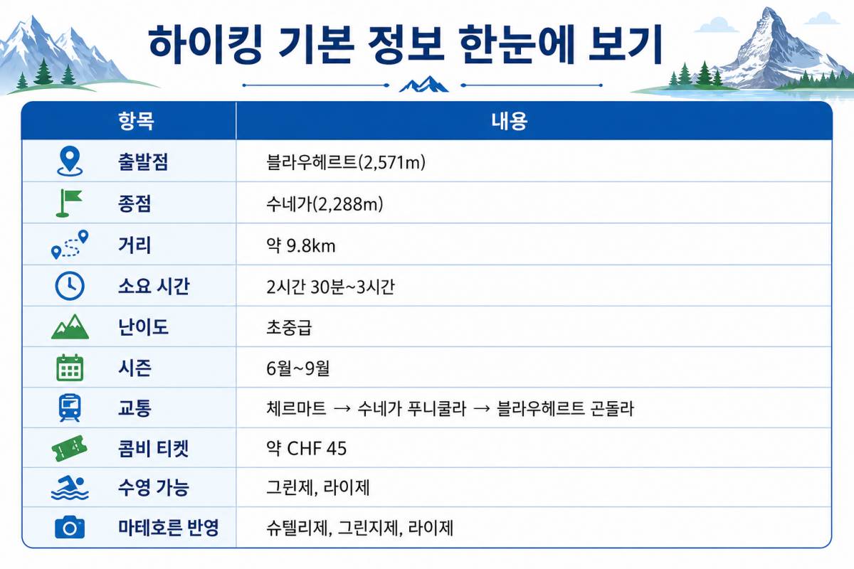 수네가 가는 방법 및 시작 준비 / ⓒ인포매틱스뷰
