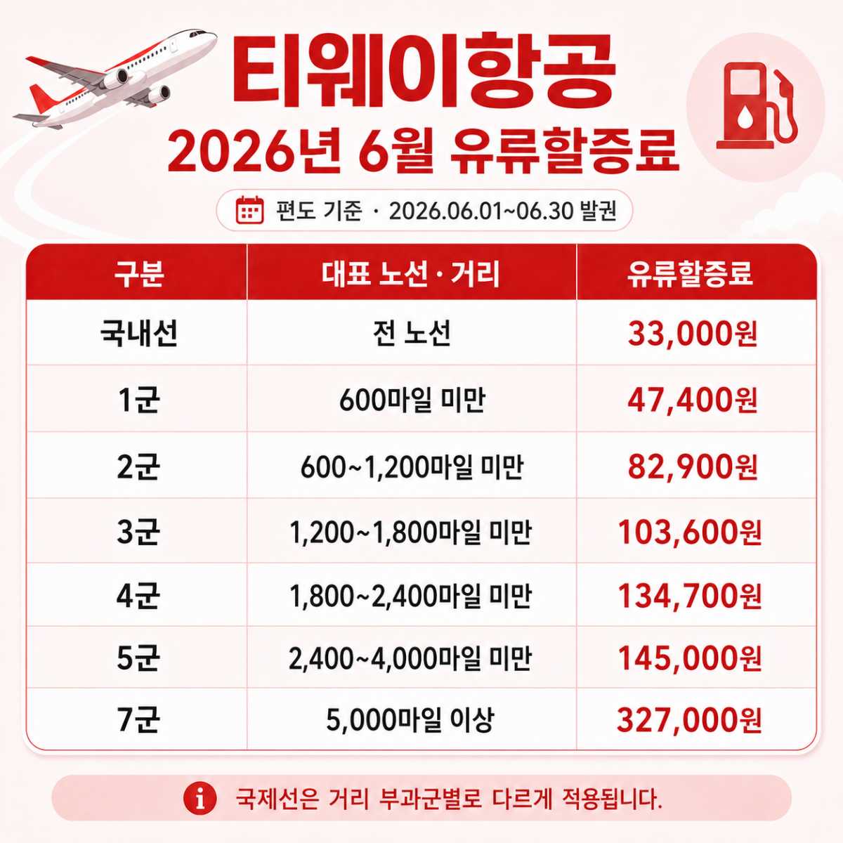 티웨이항공 유류할증료 / ⓒ인포매틱스뷰