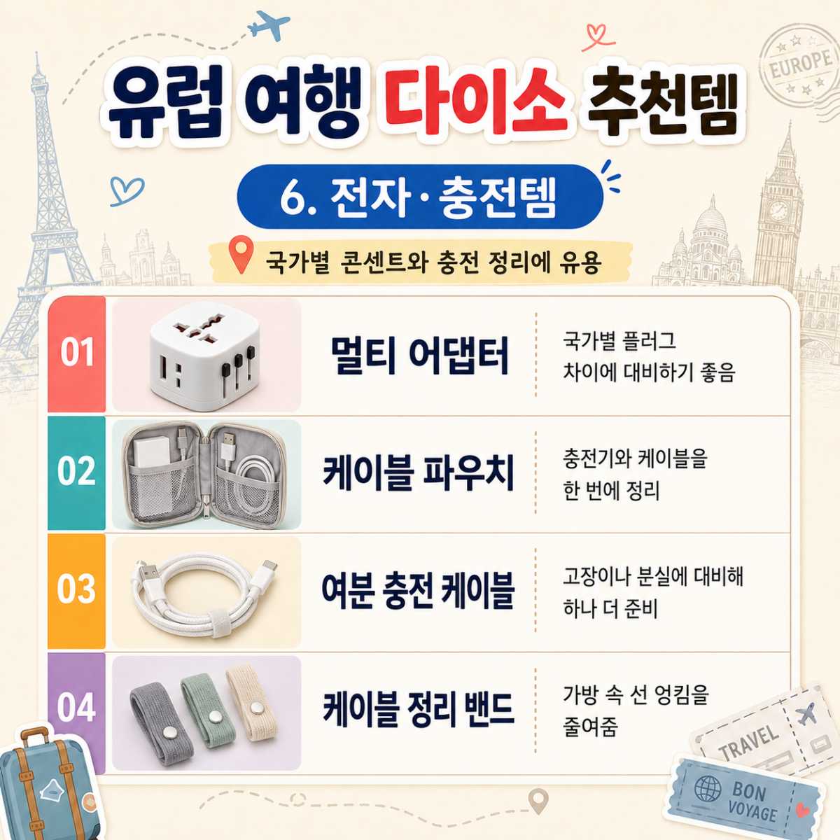전자기기 / ⓒ인포매틱스뷰