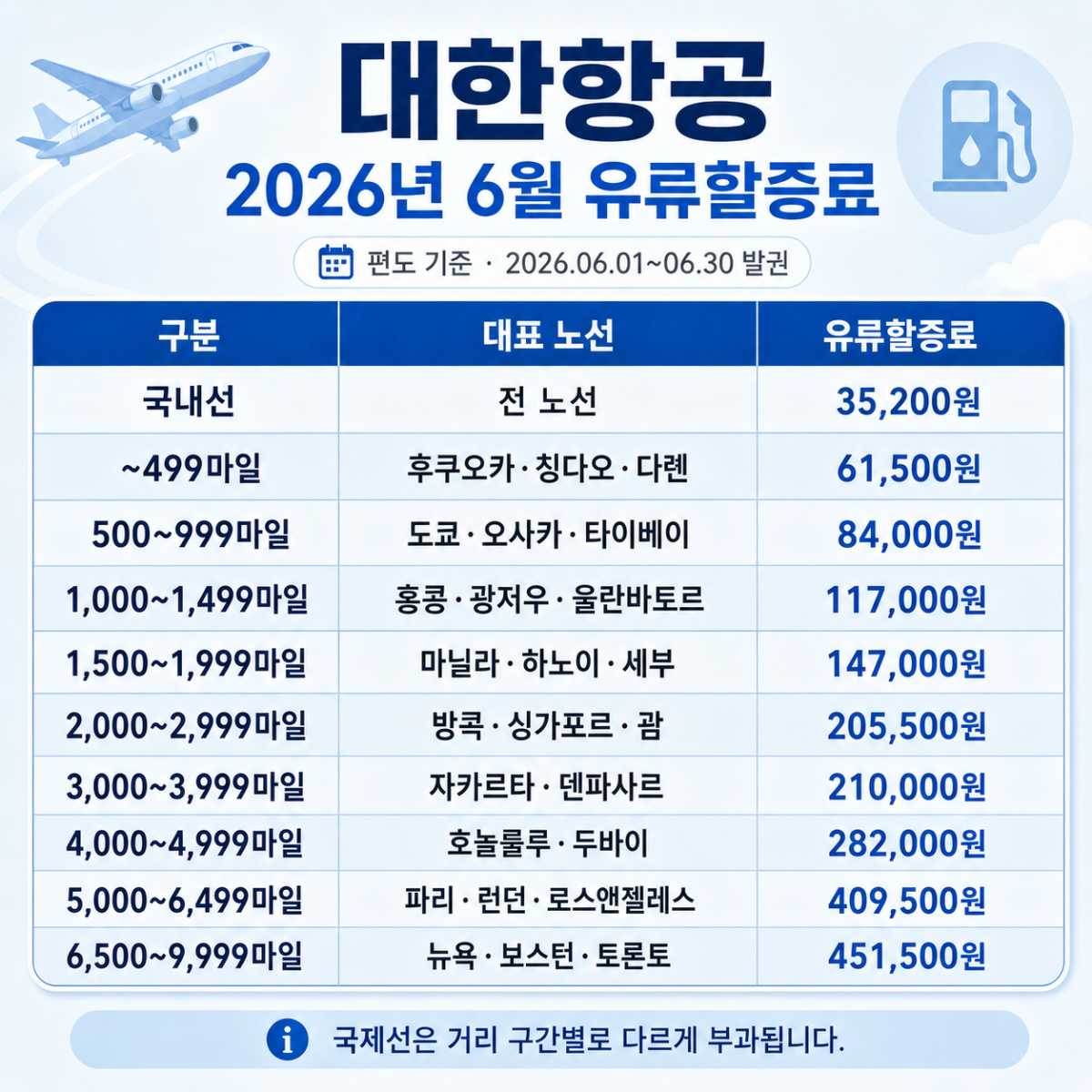 대한항공 6월 유류할증료 / ⓒ인포매틱스뷰