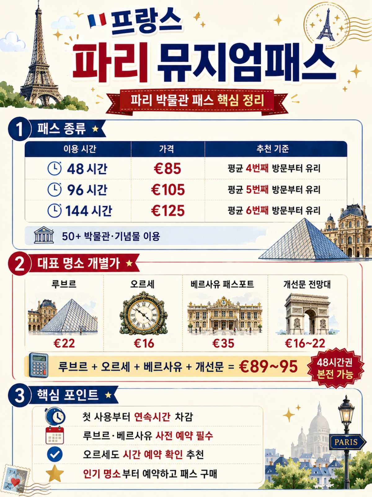 파리 뮤지엄패스 / ⓒ인포매틱스뷰