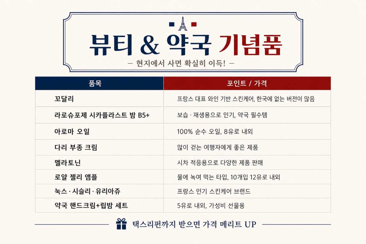 뷰티 & 약국 기념품 / ⓒ인포매틱스뷰