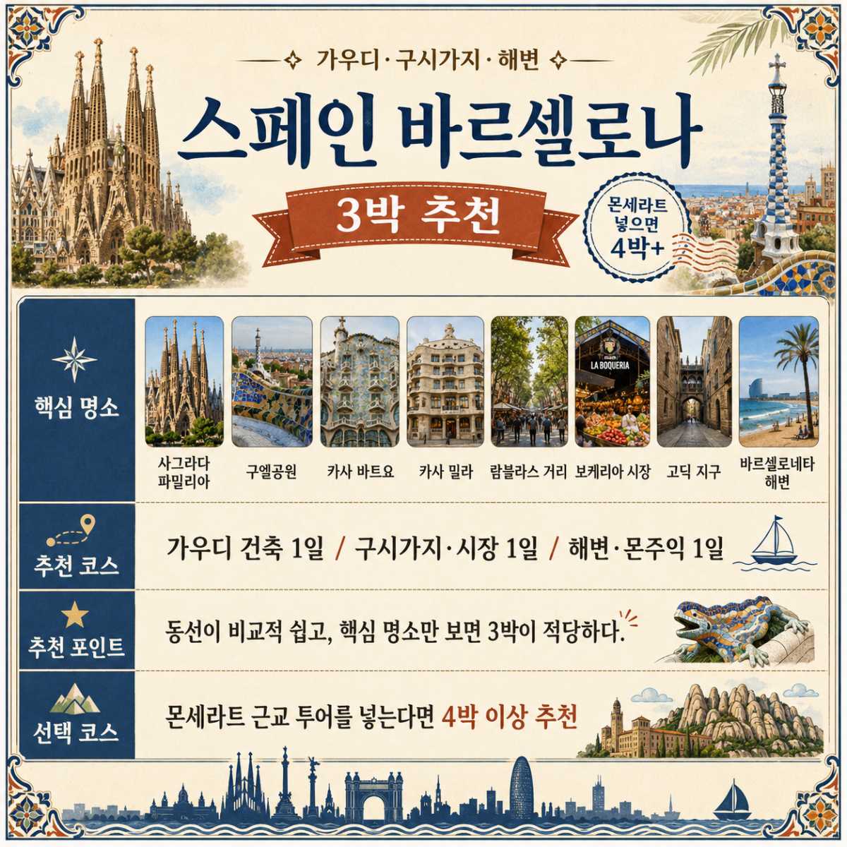 스페인 바르셀로나 / ⓒ인포매틱스뷰