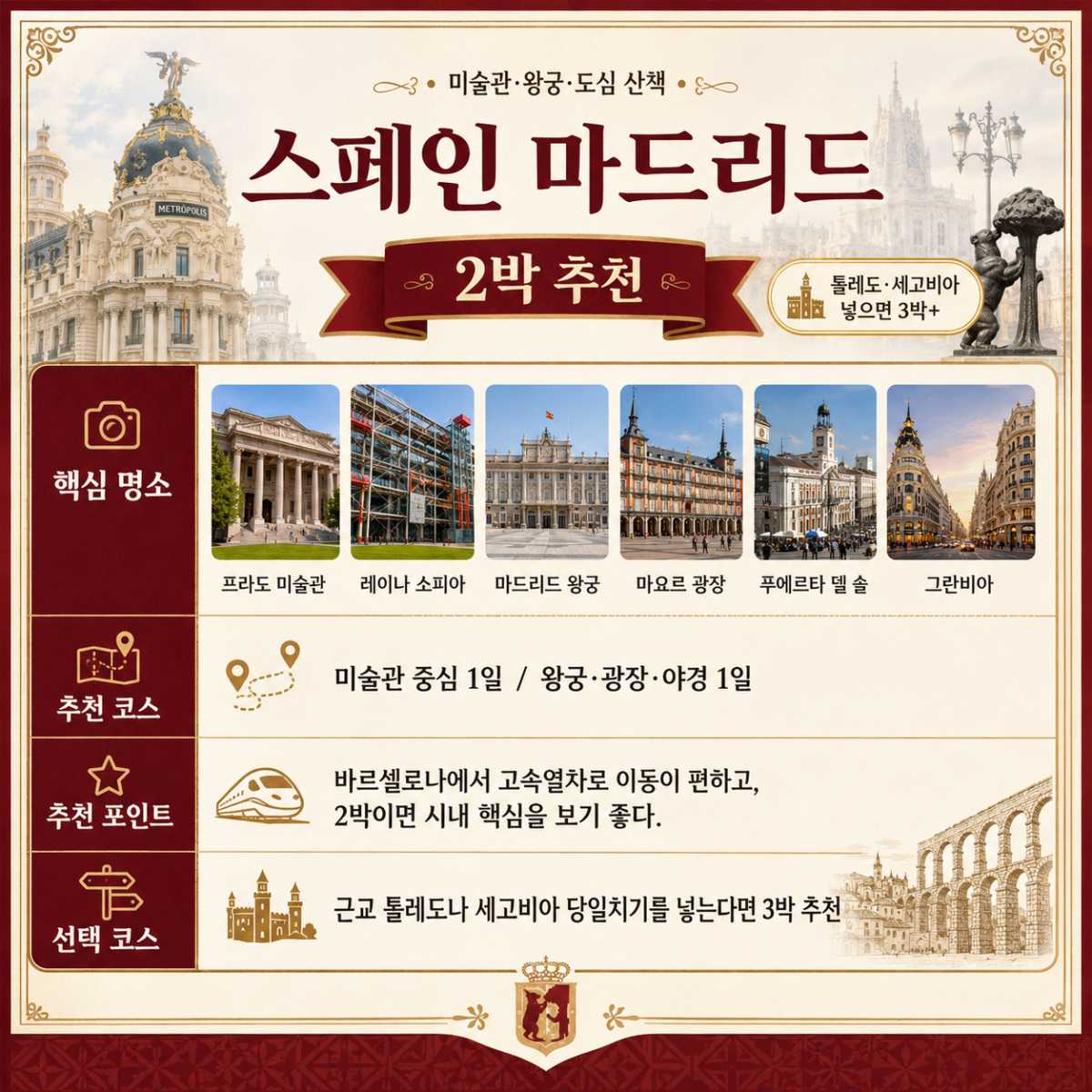마드리드 / ⓒ인포매틱스뷰