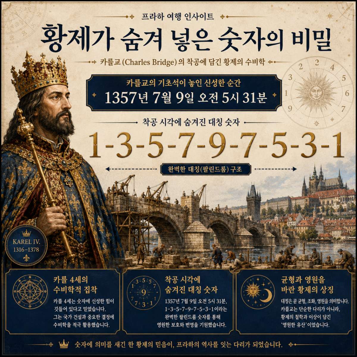 황제가 숨겨 넣은 숫자 / ⓒ인포매틱스뷰