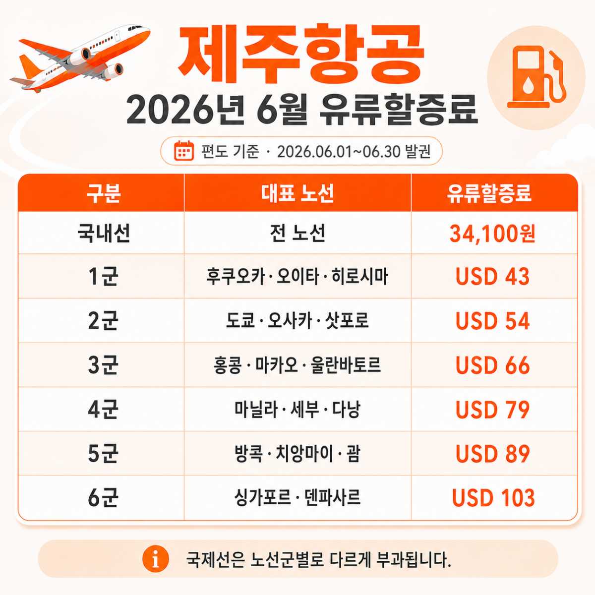 제주항공 / ⓒ인포매틱스뷰