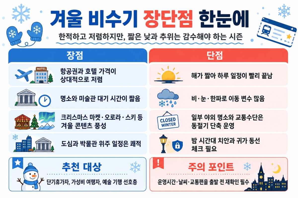 비수기의 장단점은? / ⓒ인포매틱스뷰