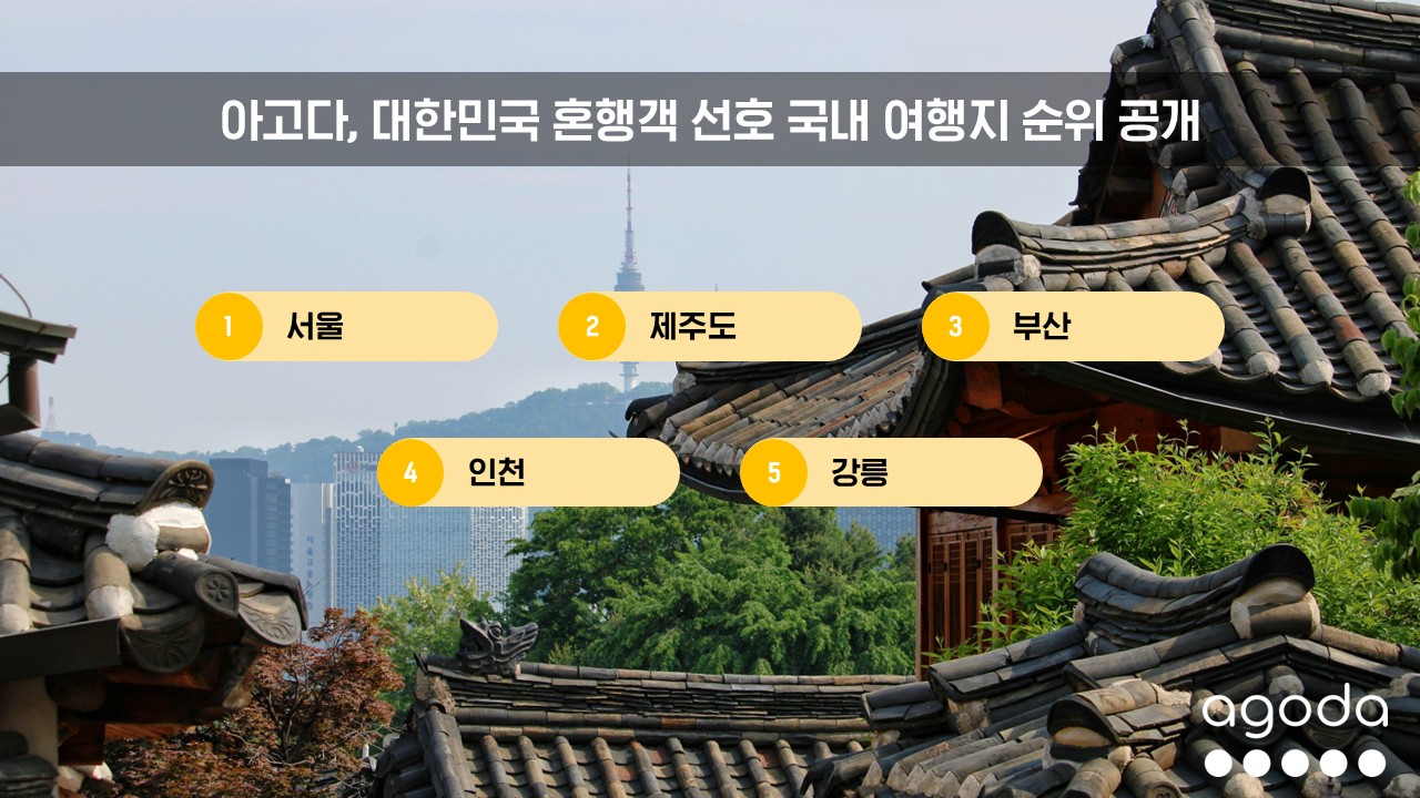 아고다, 대한민국 혼행객 선호 국내 여행지 순위 공개