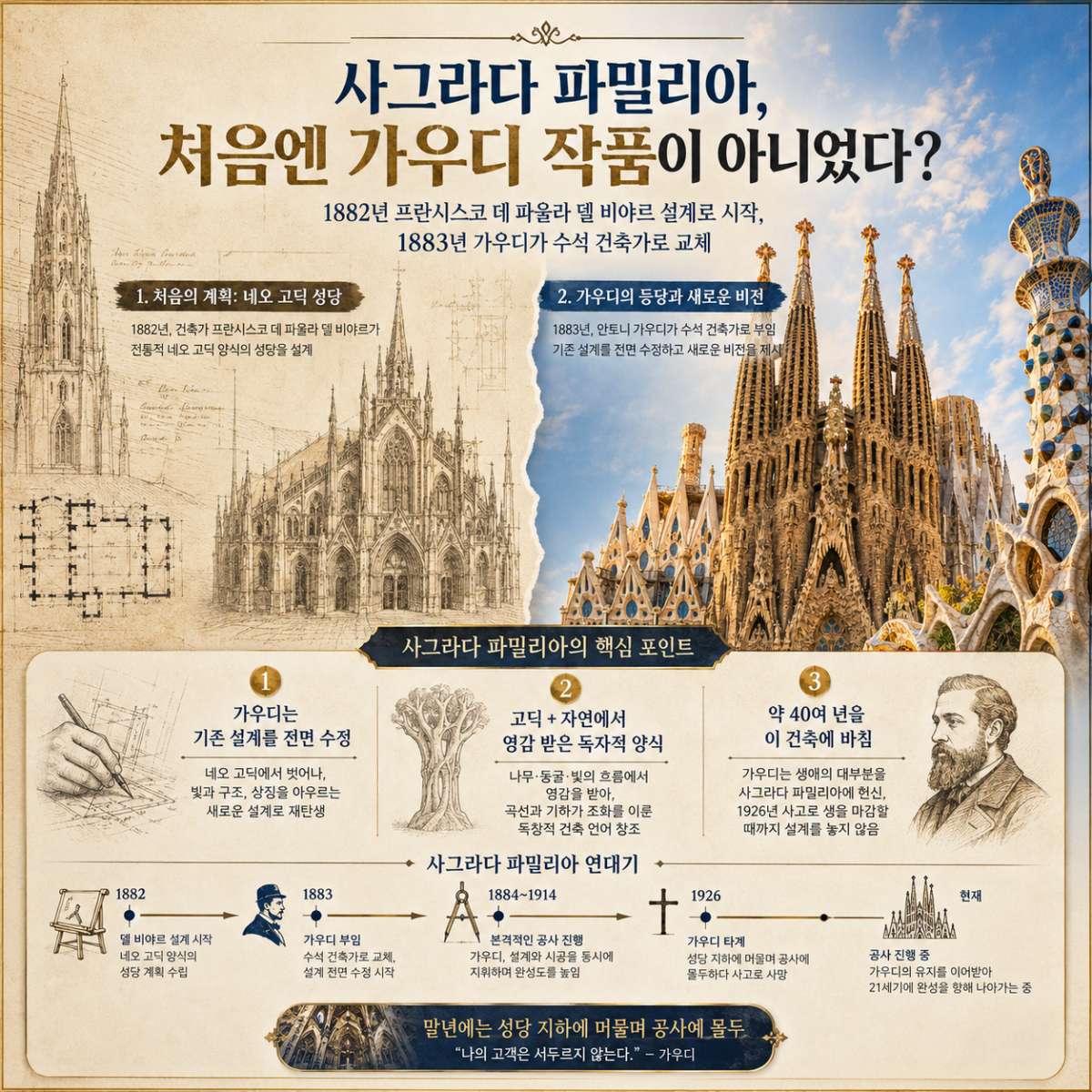사그라다 파밀리아가 처음엔 가우디 작품이 아니었다? / ⓒ인포매틱스뷰