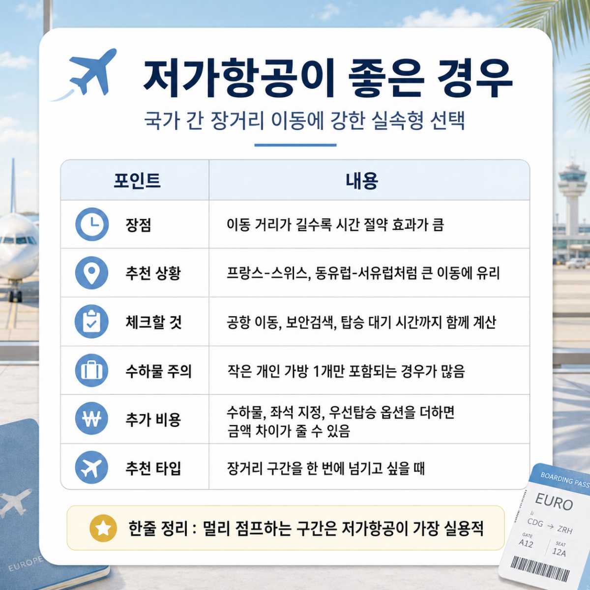 저가항공이 좋은 경우 / ⓒ인포매틱스뷰