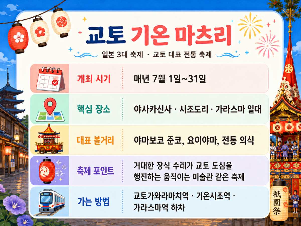 교토 기온 마츠리 / ⓒ인포매틱스뷰