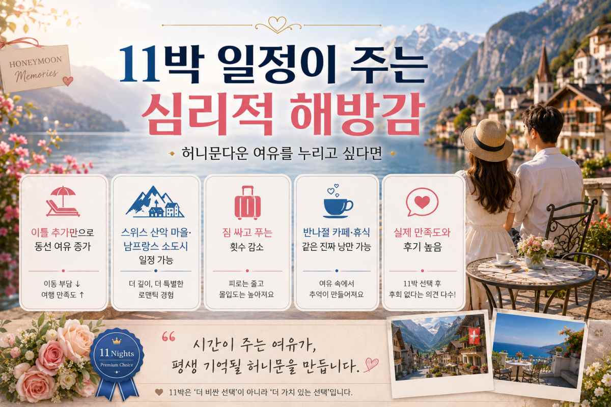 11박 일정 장단점 / Designed by Magnific