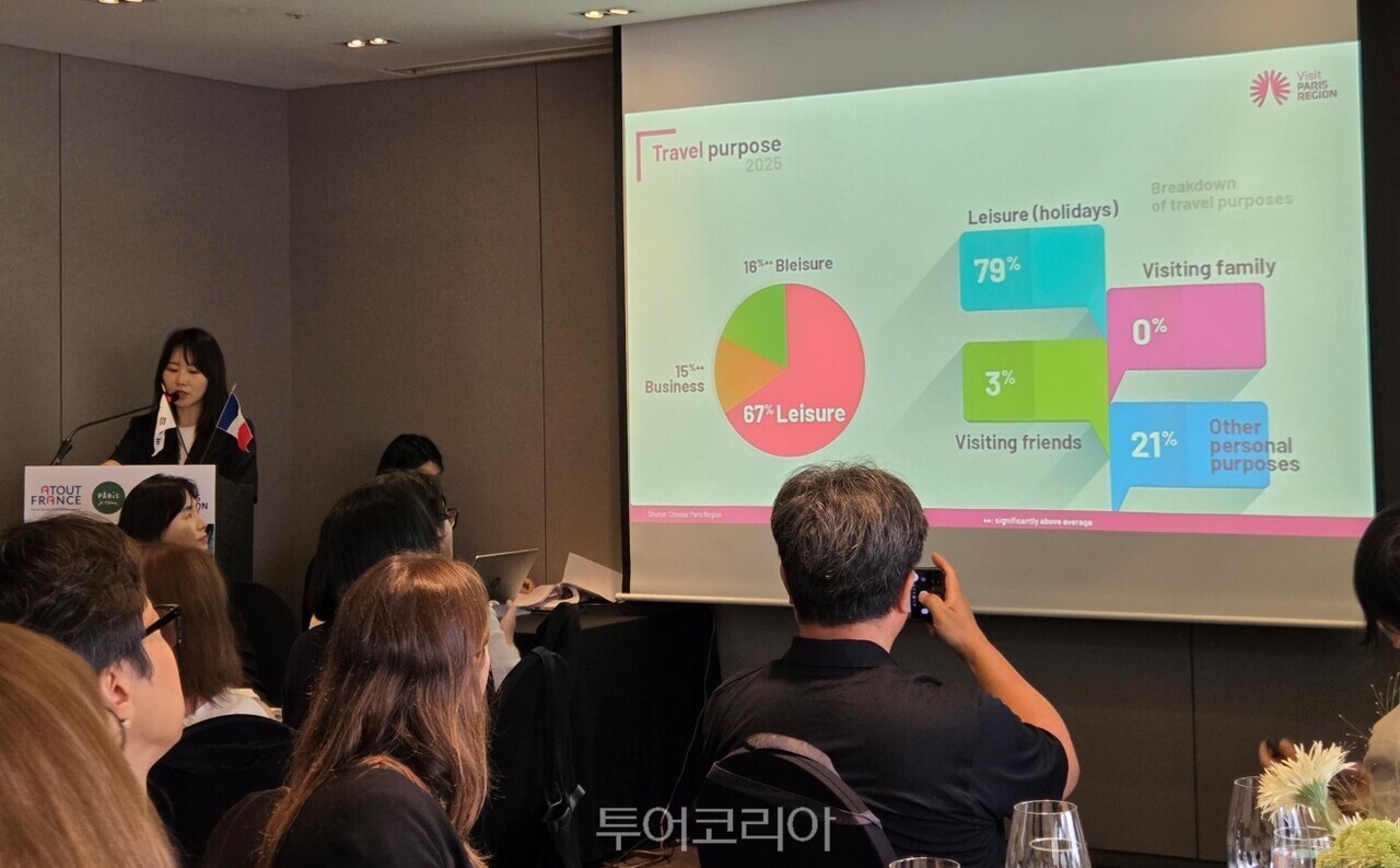 한국여행객의 파리 방문 목적별 통계