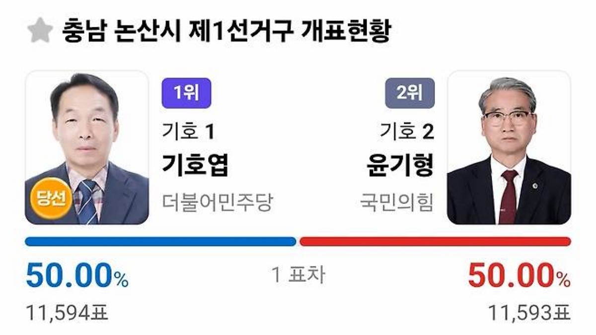 [사진=다음 제9회 전국동시지방선거 페이지]