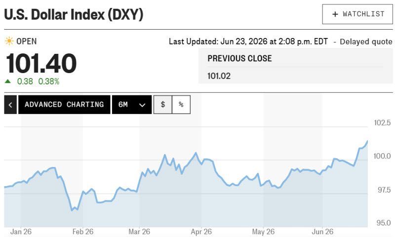 引用：Investing.com