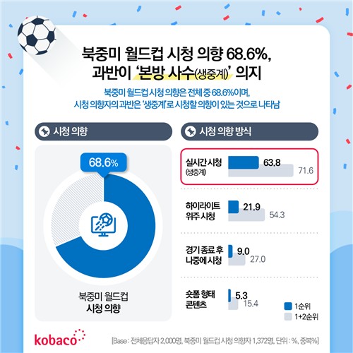 [코바코 제공. 재판매 및 DB 금지]