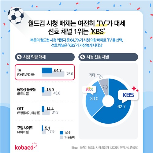 [코바코 제공. 재판매 및 DB 금지]